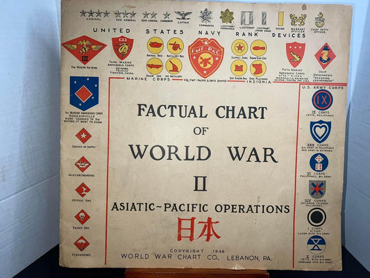 Vintage Ww2

1946 Lebanon chart co

Factual chart of world war 2

Asiatic- pacific operations